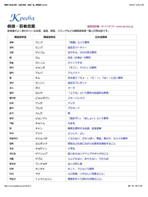 韓国の若者言葉、俗語・隠語、単語一覧